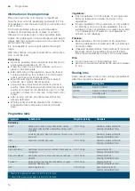 Preview for 14 page of Siemens BF634LGS1B Instruction Manual