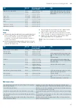 Preview for 21 page of Siemens BF634LGS1B Instruction Manual