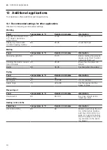 Preview for 10 page of Siemens BI710 1 1 Series User Manual And Installation Instructions