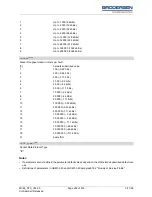 Preview for 282 page of Siemens Brodersen MC55 Command Manual