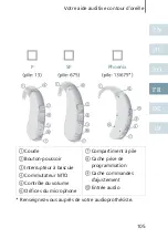 Предварительный просмотр 105 страницы Siemens BTE User Manual