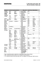 Preview for 8 page of Siemens C16 Series Instruction Set Manual