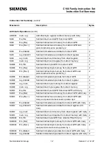 Preview for 12 page of Siemens C16 Series Instruction Set Manual