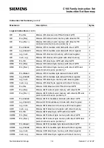 Preview for 14 page of Siemens C16 Series Instruction Set Manual