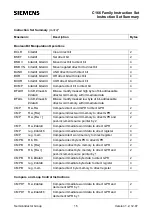 Preview for 15 page of Siemens C16 Series Instruction Set Manual