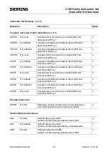 Preview for 16 page of Siemens C16 Series Instruction Set Manual