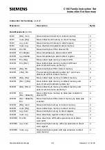 Preview for 18 page of Siemens C16 Series Instruction Set Manual