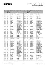 Preview for 22 page of Siemens C16 Series Instruction Set Manual