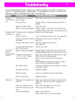 Preview for 64 page of Siemens C35i User Manual