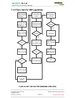 Preview for 19 page of Siemens C55 Service Manual