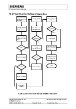 Preview for 25 page of Siemens C75 Service Manual