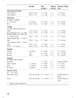 Preview for 14 page of Siemens CA 373 Series Instruction Manual