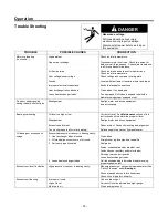 Preview for 15 page of Siemens CAZBHS Installation Operation & Maintenance