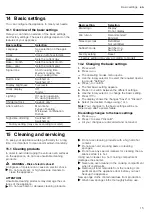 Preview for 15 page of Siemens CB635GB.3 User Manual And Installation Instructions