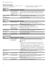 Preview for 16 page of Siemens CB635GB.3 User Manual And Installation Instructions