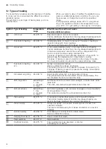 Preview for 8 page of Siemens CB675GB.3 User Manual And Installation Instructions