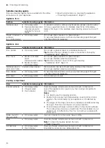 Preview for 16 page of Siemens CB675GB.3 User Manual And Installation Instructions