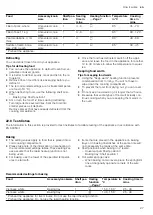 Preview for 27 page of Siemens CB675GB.3 User Manual And Installation Instructions