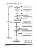 Preview for 11 page of Siemens CC62P User Manual