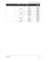 Preview for 75 page of Siemens CCMS2010-IR User Manual