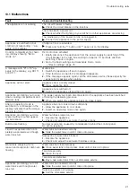 Preview for 21 page of Siemens CD634GA.0B User Manual And Installation Instructions