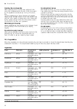 Preview for 24 page of Siemens CD634GA.0B User Manual And Installation Instructions