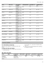 Preview for 25 page of Siemens CD634GA.0B User Manual And Installation Instructions