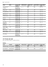 Preview for 26 page of Siemens CD634GA.0B User Manual And Installation Instructions