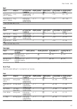 Preview for 27 page of Siemens CD634GA.0B User Manual And Installation Instructions