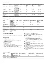 Preview for 28 page of Siemens CD634GA.0B User Manual And Installation Instructions