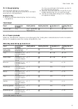 Предварительный просмотр 31 страницы Siemens CD634GA.0B User Manual And Installation Instructions