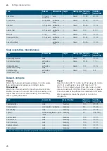 Preview for 28 page of Siemens CD634GB 2W Series Instruction Manual