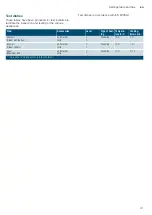 Preview for 31 page of Siemens CD634GB 2W Series Instruction Manual