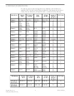 Preview for 8 page of Siemens CDC-4 Installation Instructions Manual