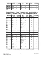 Preview for 12 page of Siemens CDC-4 Installation Instructions Manual