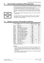 Preview for 25 page of Siemens Cerberus CS1140 Manual