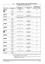 Preview for 8 page of Siemens Cerberus DOT1151A-Ex Technical Description