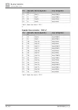 Preview for 42 page of Siemens Cerberus PACE Compact Installation, Mounting