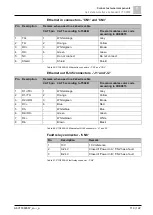 Preview for 119 page of Siemens Cerberus PACE Compact Installation, Mounting