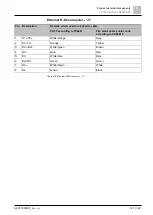 Preview for 121 page of Siemens Cerberus PACE Compact Installation, Mounting