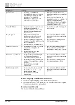 Preview for 20 page of Siemens Cerberus PACE Manual