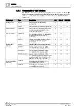 Preview for 58 page of Siemens Cerberus PRO FC721 Technical Manual