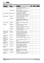 Preview for 60 page of Siemens Cerberus PRO FC721 Technical Manual