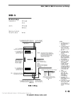 Preview for 216 page of Siemens Cerberus PYROTRONICS MXL Operation, Installation, And Maintenance Manual