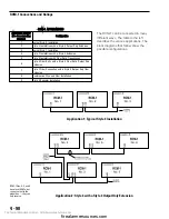 Preview for 257 page of Siemens Cerberus PYROTRONICS MXL Operation, Installation, And Maintenance Manual