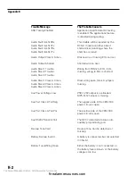 Preview for 331 page of Siemens Cerberus PYROTRONICS MXL Operation, Installation, And Maintenance Manual