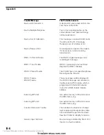 Preview for 333 page of Siemens Cerberus PYROTRONICS MXL Operation, Installation, And Maintenance Manual