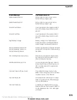 Preview for 334 page of Siemens Cerberus PYROTRONICS MXL Operation, Installation, And Maintenance Manual