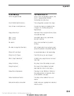 Preview for 338 page of Siemens Cerberus PYROTRONICS MXL Operation, Installation, And Maintenance Manual