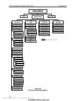 Предварительный просмотр 48 страницы Siemens CERBERUS PYROTRONICS PXL Installation, Operation And Maintenance Manual